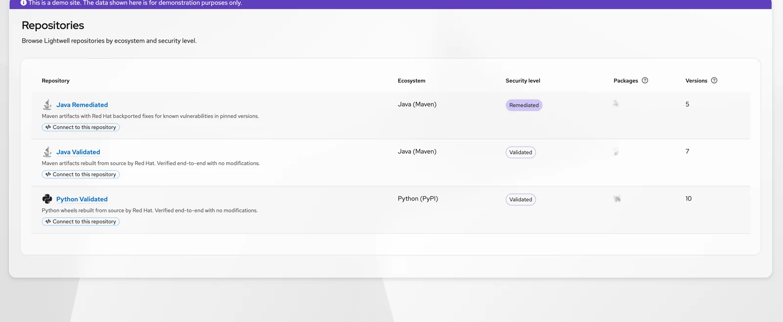 Lightwell's repository list: Java Remediated, Java Validated, and Python Validated